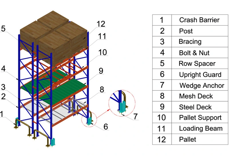 Heavy Duty Steel Selective Pallet Rack for Industrial Warehouse Storage