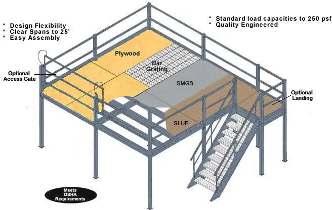 Jise Newest Metal Structure Mezzanine with Pallet Rack for Storage Industrial Goods.